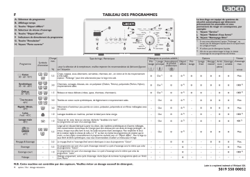 LADEN EV 1197 Washing machine Manuel utilisateur | Fixfr