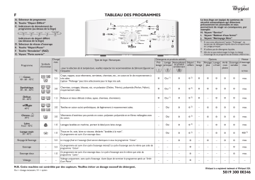 Whirlpool AWE 6532 Washing machine Manuel utilisateur | Fixfr