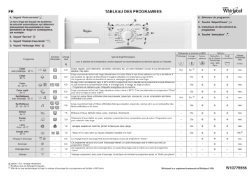 Whirlpool AWO/C 60080 Washing machine Manuel utilisateur | Fixfr
