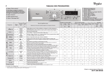 Whirlpool AWOD 7455 Washing machine Manuel utilisateur | Fixfr