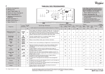 Whirlpool AWE 6750 Washing machine Manuel utilisateur | Fixfr