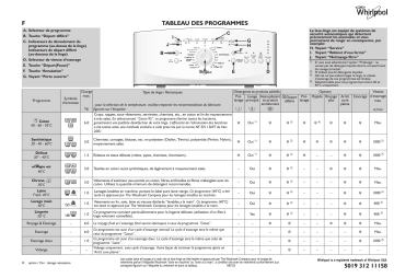 Whirlpool AWE 6626 Washing machine Manuel utilisateur | Fixfr