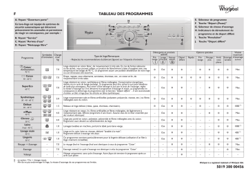 Whirlpool AWOD 7232 Washing machine Manuel utilisateur | Fixfr