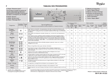 Whirlpool AWOD 7232 Washing machine Manuel utilisateur | Fixfr