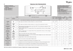 Whirlpool AWE 5110 Washing machine Manuel utilisateur