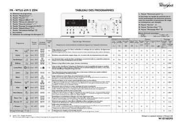 Whirlpool WTLS 65912 ZEN Washing machine Manuel utilisateur | Fixfr