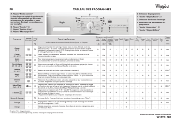 Whirlpool AWOD 4721 Washing machine Manuel utilisateur | Fixfr