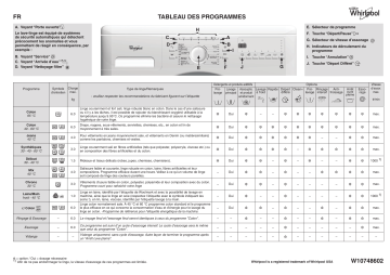 Whirlpool WHI 6KU40 Washing machine Manuel utilisateur | Fixfr