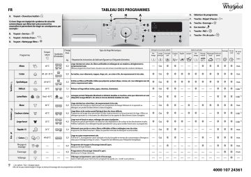 Whirlpool AWO 164U2 Washing machine Manuel utilisateur | Fixfr