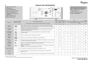 Whirlpool AWE 6112 Washing machine Manuel utilisateur | Fixfr