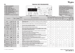 Whirlpool WTLS 60910 Washing machine Manuel utilisateur