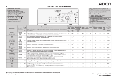 EV1261 | EV 1273 | LADEN EV 1263 Washing machine Manuel utilisateur | Fixfr