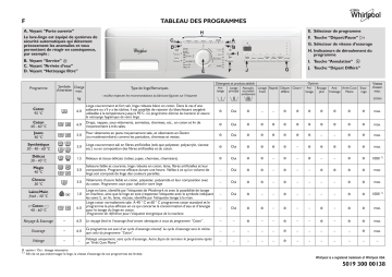 Whirlpool AWOD4621 Washing machine Manuel utilisateur | Fixfr