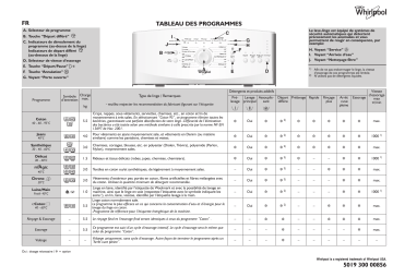 Whirlpool AWE 5528 Washing machine Manuel utilisateur | Fixfr