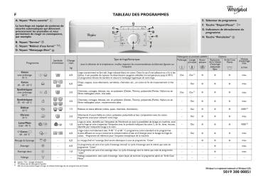 Whirlpool WAC 6010 Washing machine Manuel utilisateur | Fixfr