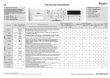 Whirlpool AWS 7213 Washing machine Manuel utilisateur | Fixfr