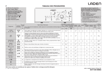 LADEN EV 1265 Washing machine Manuel utilisateur | Fixfr