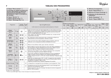 Whirlpool AWS 6126 Washing machine Manuel utilisateur | Fixfr