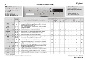 Whirlpool AWS 6126 Washing machine Manuel utilisateur | Fixfr