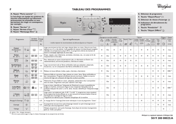 Whirlpool AWS 6126 Washing machine Manuel utilisateur | Fixfr