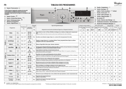 Whirlpool AWOC 7129N Washing machine Manuel utilisateur
