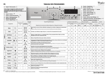 Whirlpool AWOC 7129N Washing machine Manuel utilisateur | Fixfr