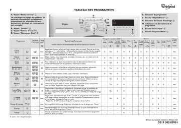 Whirlpool AWOC 7109 Washing machine Manuel utilisateur | Fixfr