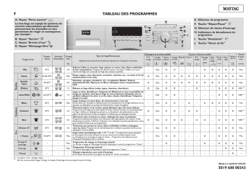 Maytag MFW 1207 DWT Washing machine Manuel utilisateur | Fixfr