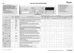 Whirlpool AWP 7100 WH Washing machine Manuel utilisateur