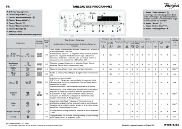 Whirlpool TDLR 70210 Washing machine Manuel utilisateur | Fixfr