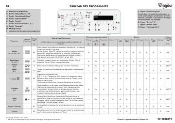 Whirlpool TDLR 65212 Washing machine Manuel utilisateur | Fixfr