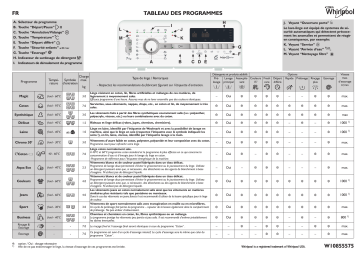 Whirlpool TDLR 70220 Washing machine Manuel utilisateur | Fixfr