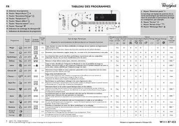 Whirlpool TDLR 60220 Washing machine Manuel utilisateur | Fixfr