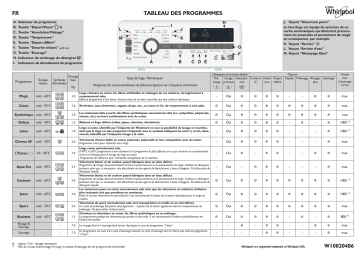 Whirlpool TDLR 70230 Washing machine Manuel utilisateur | Fixfr