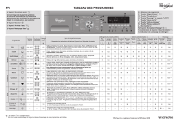 Whirlpool AWO/C 7129S Washing machine Manuel utilisateur