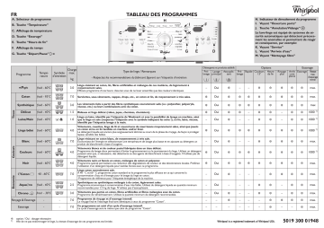 Whirlpool AWE 7220GG Washing machine Manuel utilisateur | Fixfr