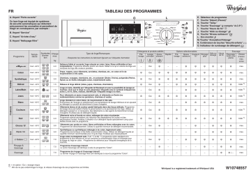 Whirlpool AWOD080 Washing machine Manuel utilisateur | Fixfr