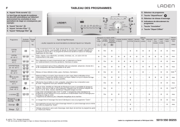 LADEN FL 4720 Washing machine Manuel utilisateur | Fixfr