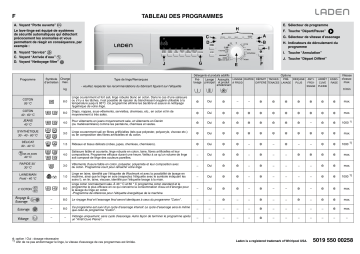 LADEN FL 2825 Washing machine Manuel utilisateur | Fixfr