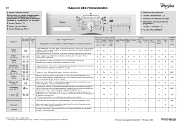 Whirlpool AWOD 4729 Washing machine Manuel utilisateur | Fixfr