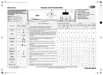 Whirlpool AWG 912 D Washing machine Manuel utilisateur | Fixfr