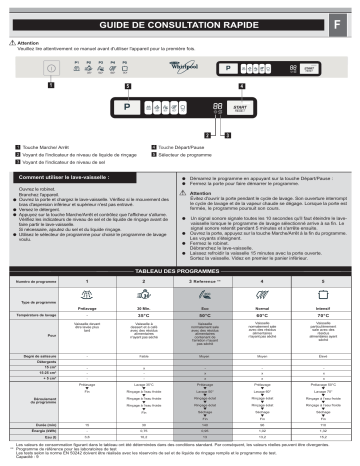 Whirlpool ADG 151/4 Dishwasher Manuel utilisateur | Fixfr