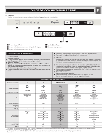 Whirlpool ADG 7500/1 Dishwasher Manuel utilisateur | Fixfr