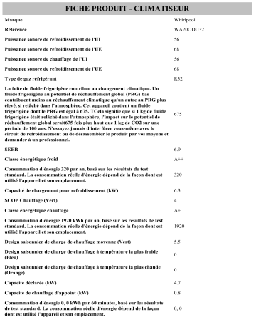 Product information | Whirlpool WA20ODU32 Air Conditioner Manuel utilisateur | Fixfr