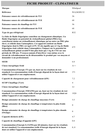 Product information | Whirlpool WA24ODU32 Air Conditioner Manuel utilisateur | Fixfr