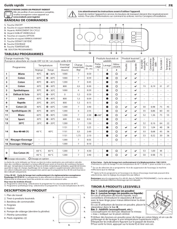 Whirlpool WMTA 7122 S NA Washing machine Manuel utilisateur | Fixfr