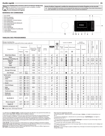 Whirlpool W6 W845SB FR Washing machine Manuel utilisateur | Fixfr