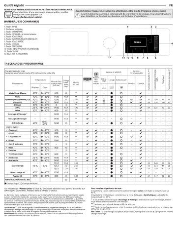 Whirlpool W6 W045SR FR Washing machine Manuel utilisateur | Fixfr