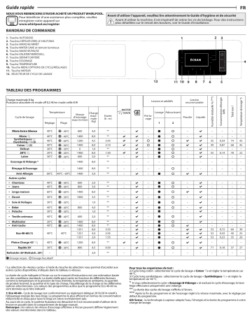 Whirlpool W8 W846WR BE Washing machine Manuel utilisateur | Fixfr