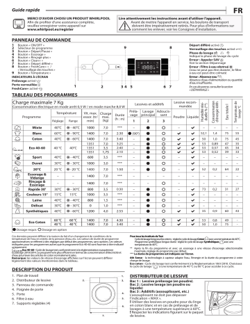 Whirlpool BIWMWG71483FR N Washing machine Manuel utilisateur | Fixfr